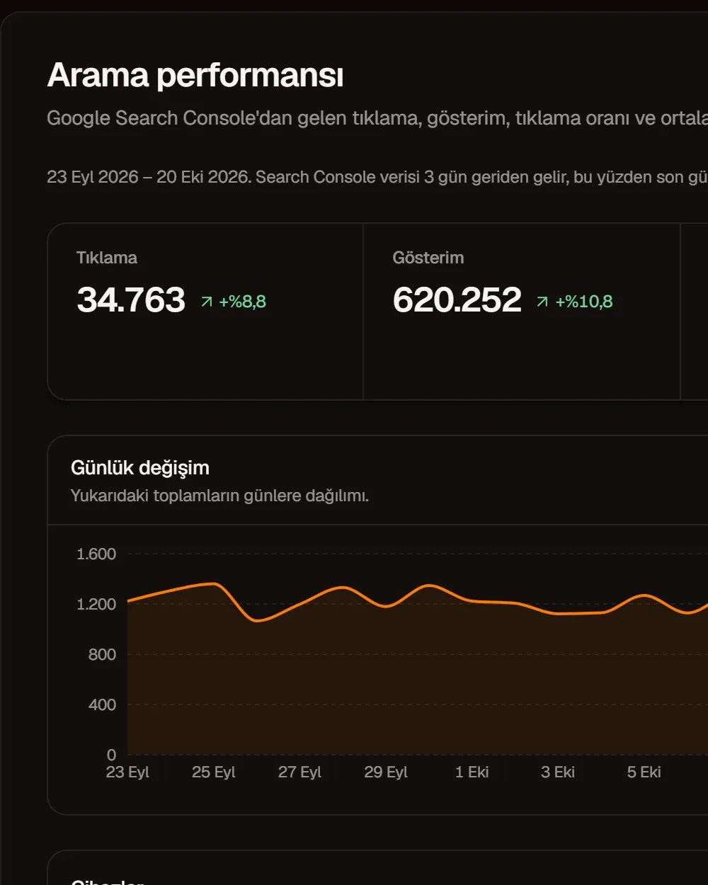 Arama performansı: tıklama zaman serisi ve sorgu tablosu